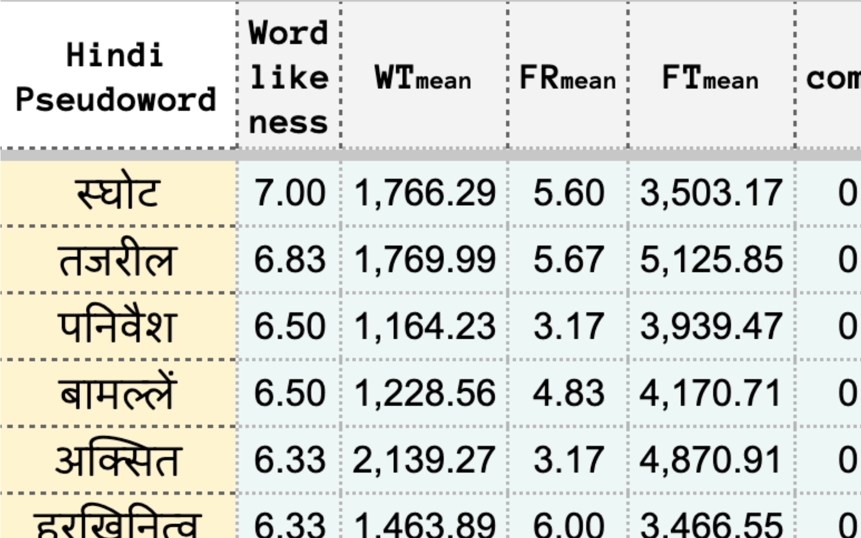 Pseudowords: Generatucing, Evaluadating, and their Impactfluence